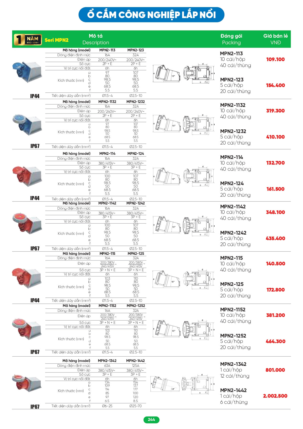 Bảng giá đèn LED MPE 2026